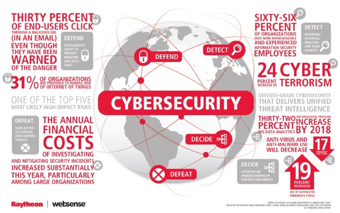 31persenenduserclick