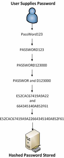 windows_hash_password
